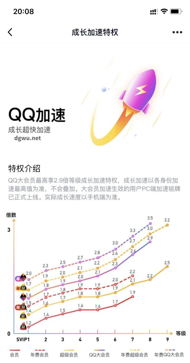 qq等级升级加速_qq等级加速机制_qq等级加速是什么意思