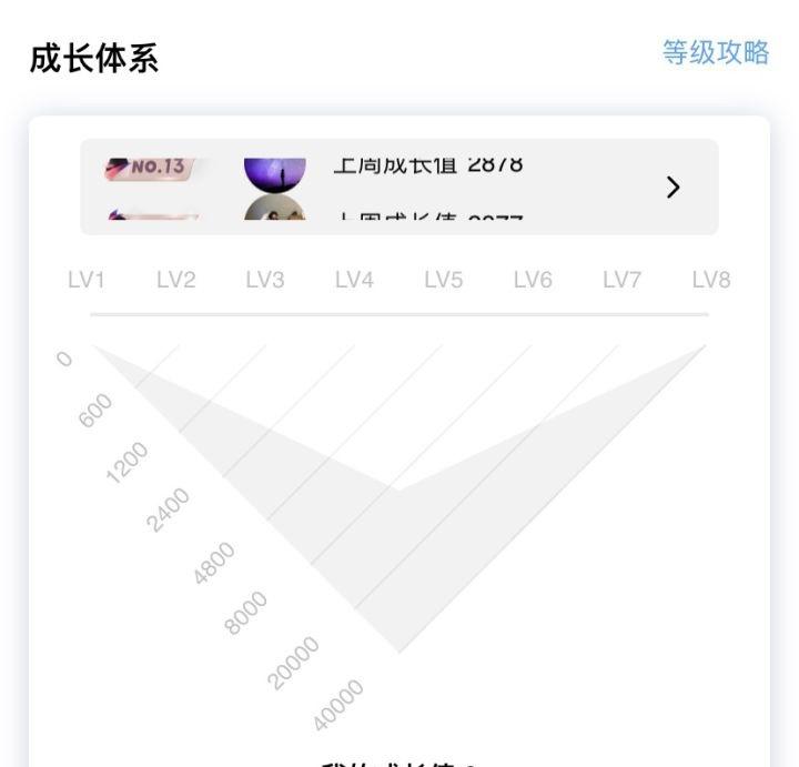 qq等级加速机制_qq等级加速是什么意思_qq等级升级加速